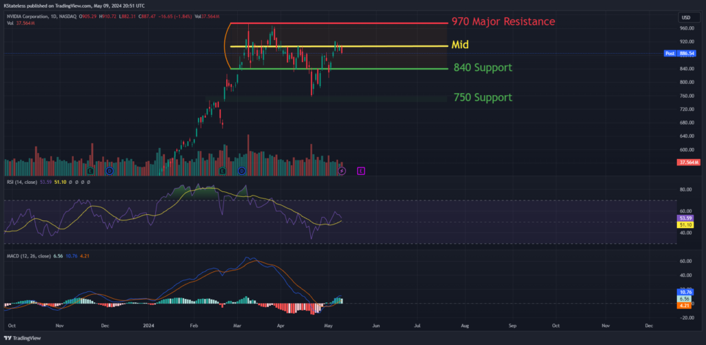 Nvidia-Stock-Technical-Analysis-2