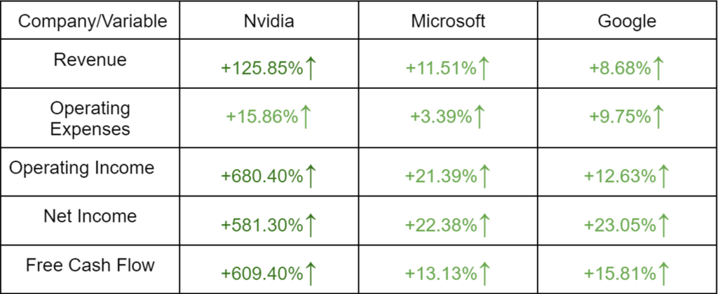 Nvidia-Stock-Comparison