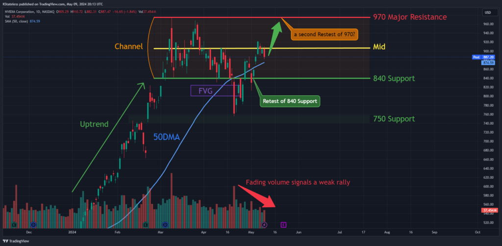 Nvidia-Stock-Technical-Analysis