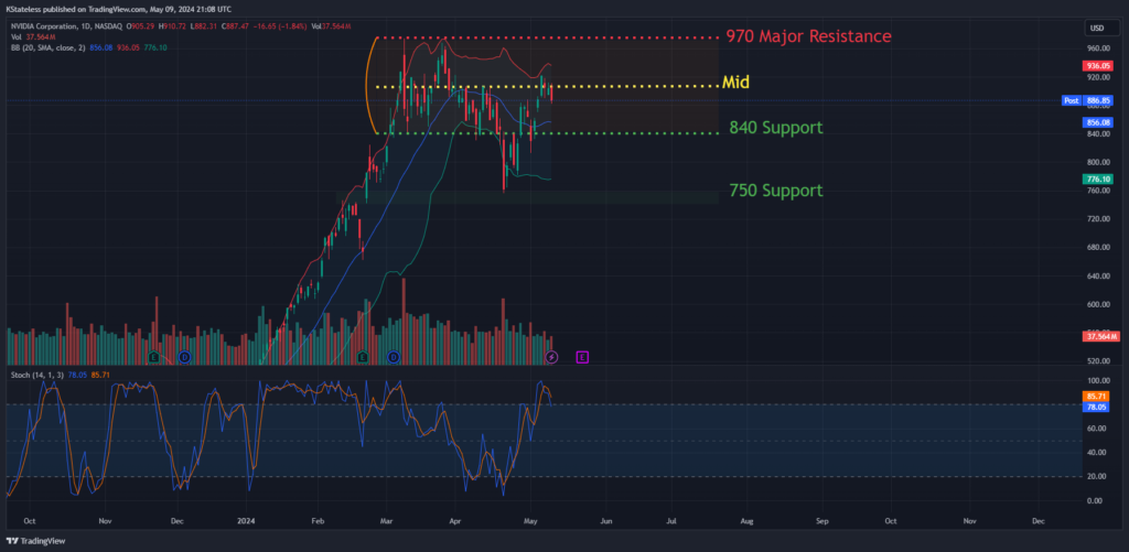 Nvidia-Stock-Technical-Analysis-1