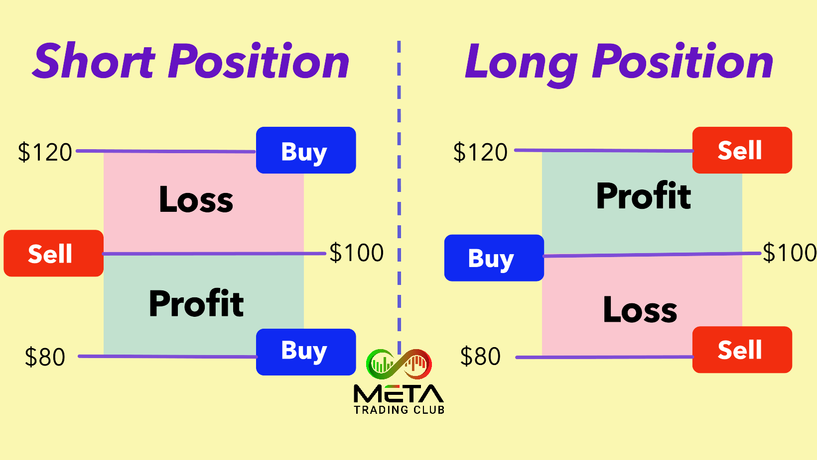 long vs short positions 