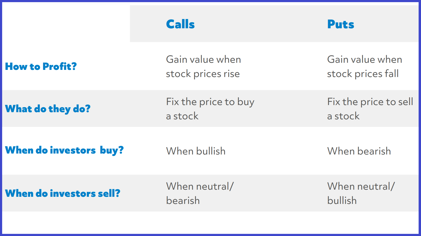 option trading