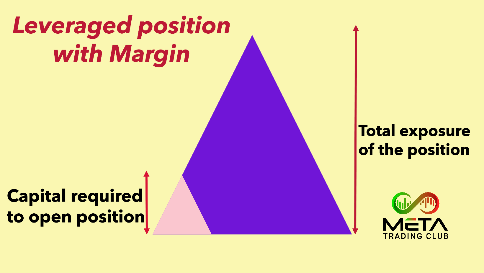 leverage and margin trading