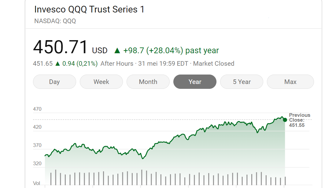 QQQ stock etf