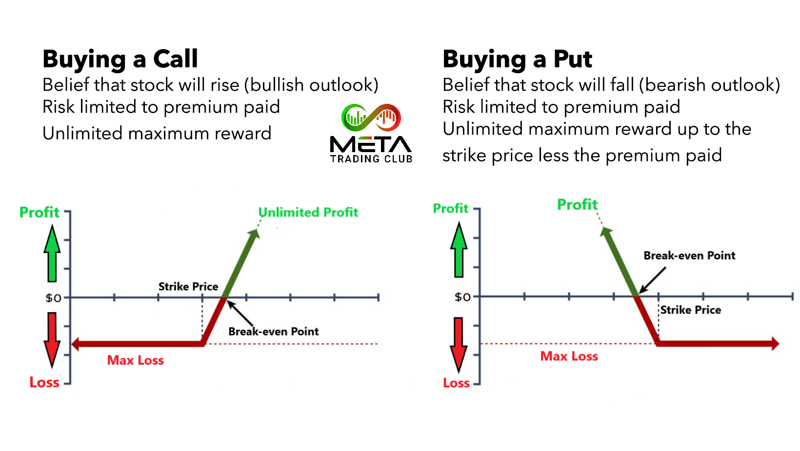 option trading buy strategies