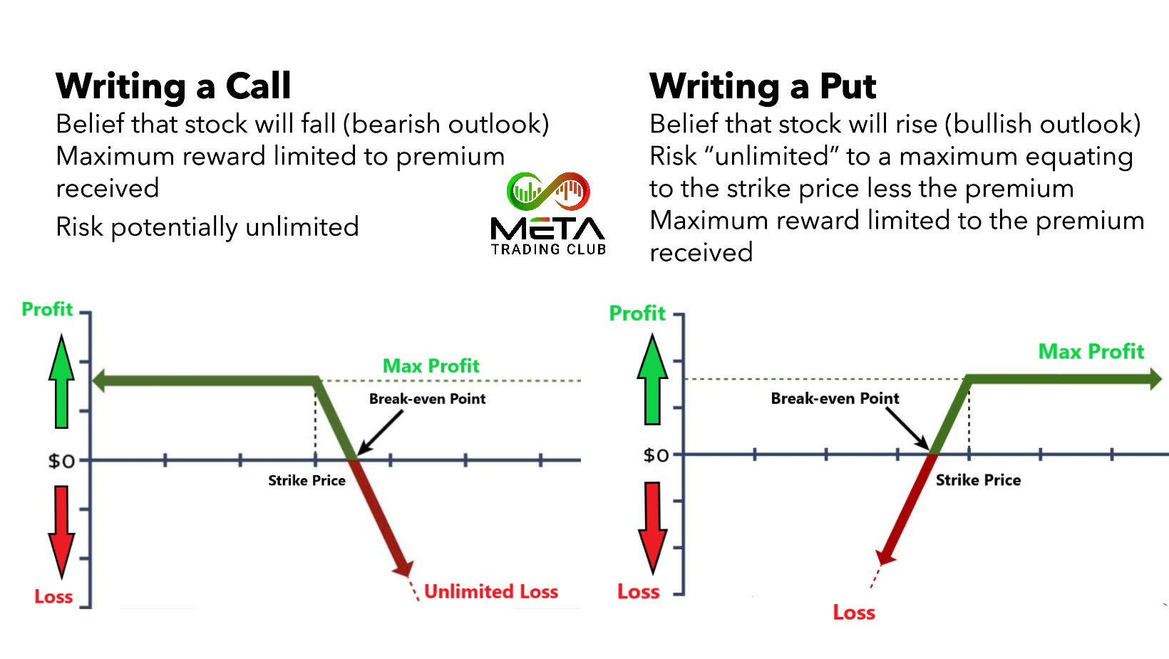 option trading sell strategies