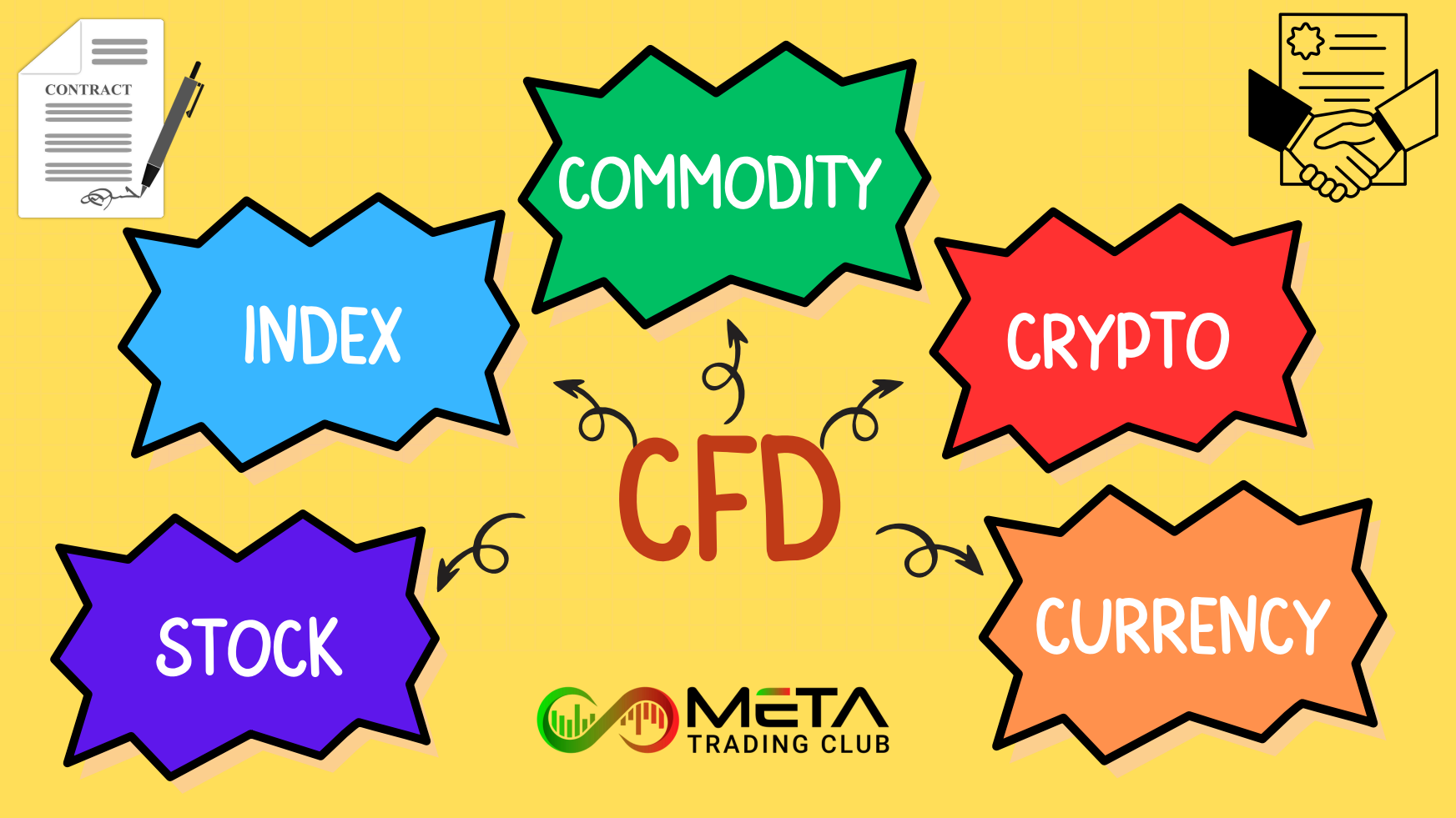 CFD types