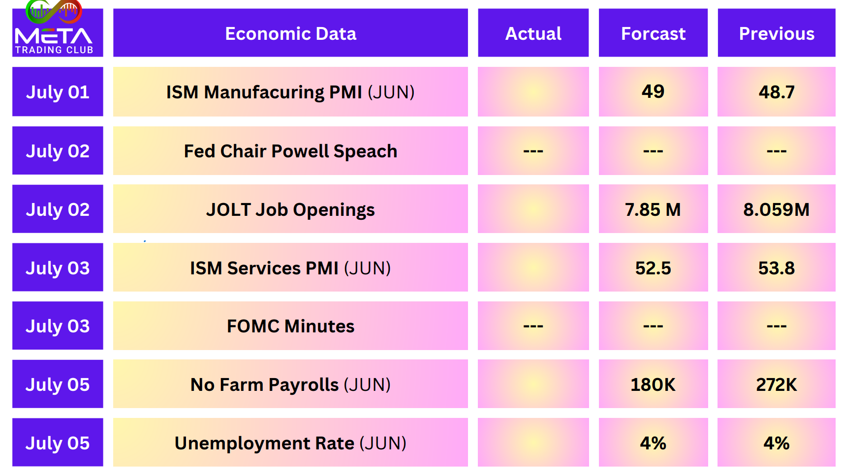 July first week economy forecasts