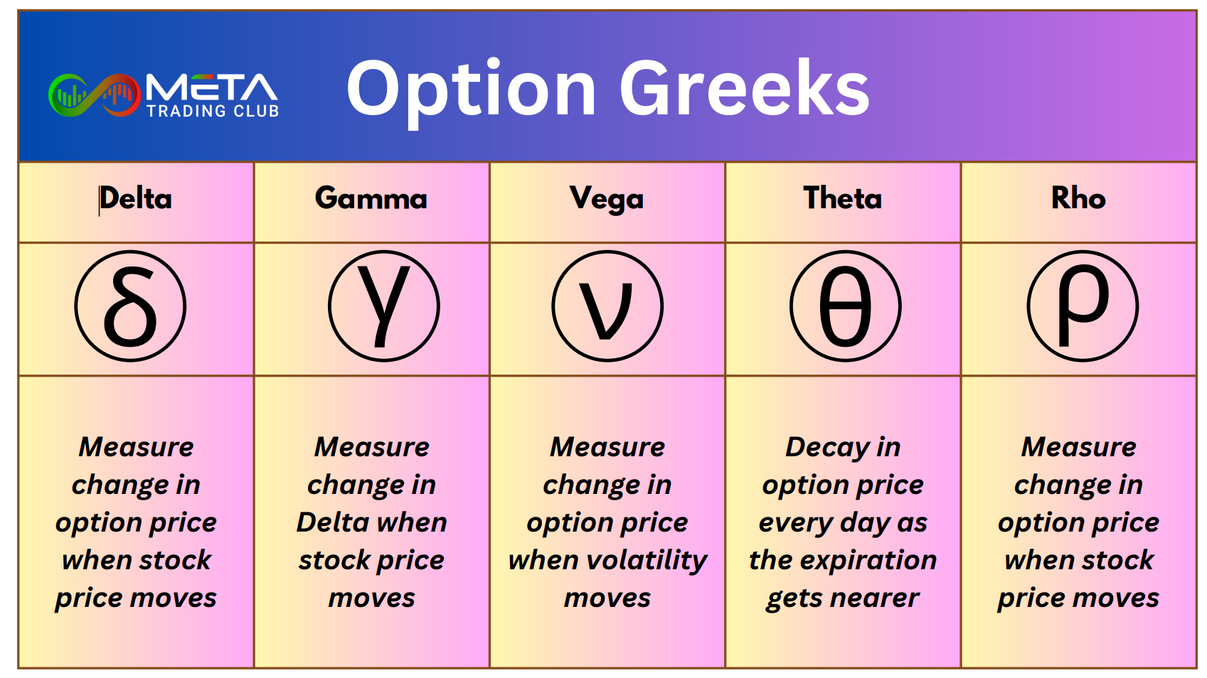 Option greeks