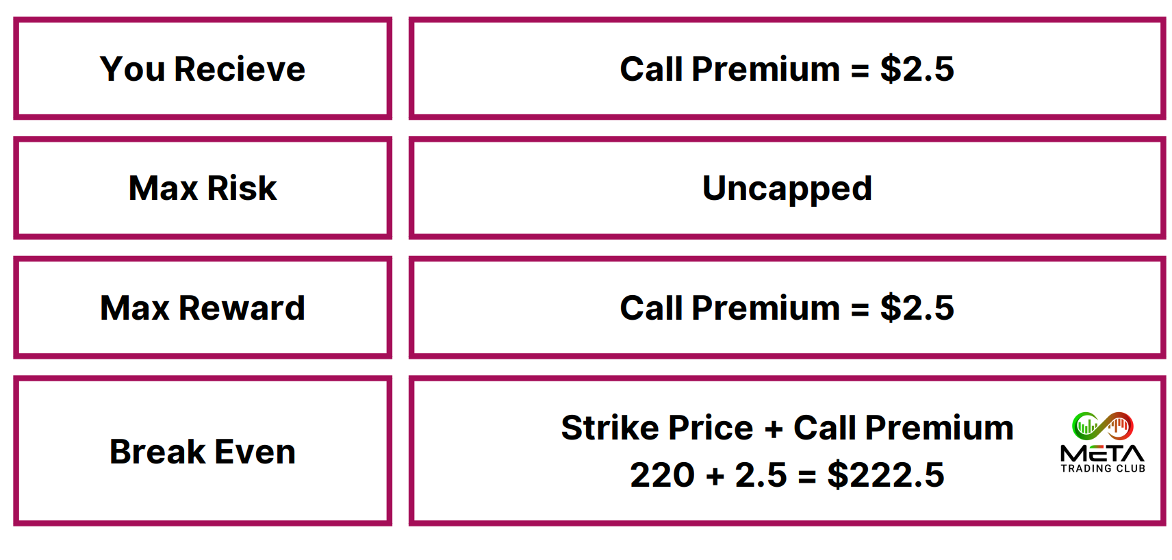 short call option example