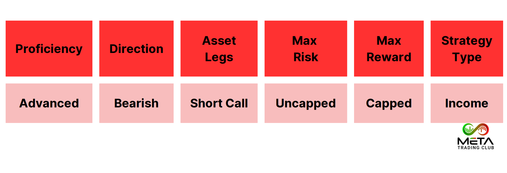 short call option trading strategies