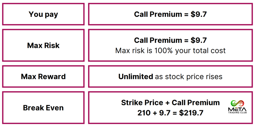 Option Trading Strategies: (4) Basic Strategies [2024]