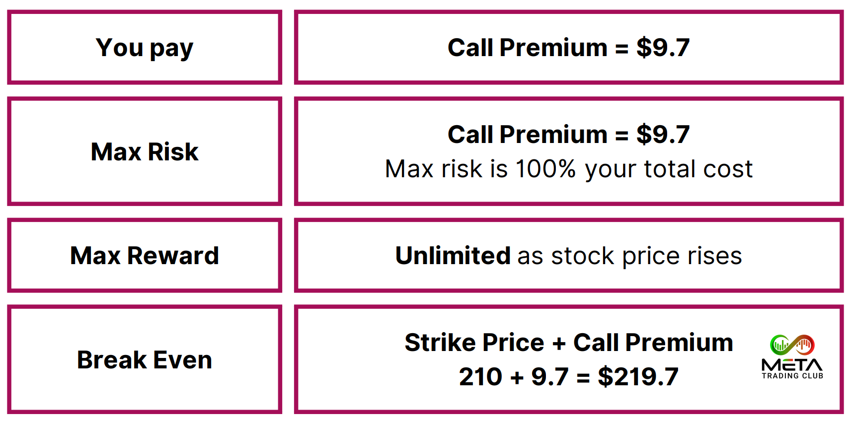 long call example option trading 
