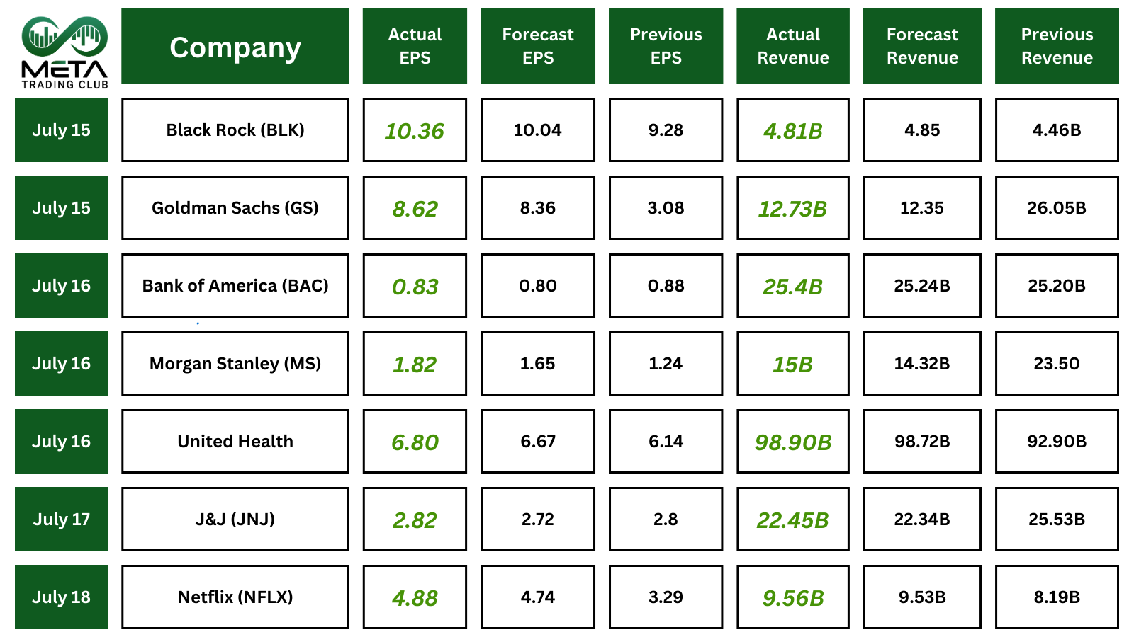 earning report of mega cap july 15-18 2024 