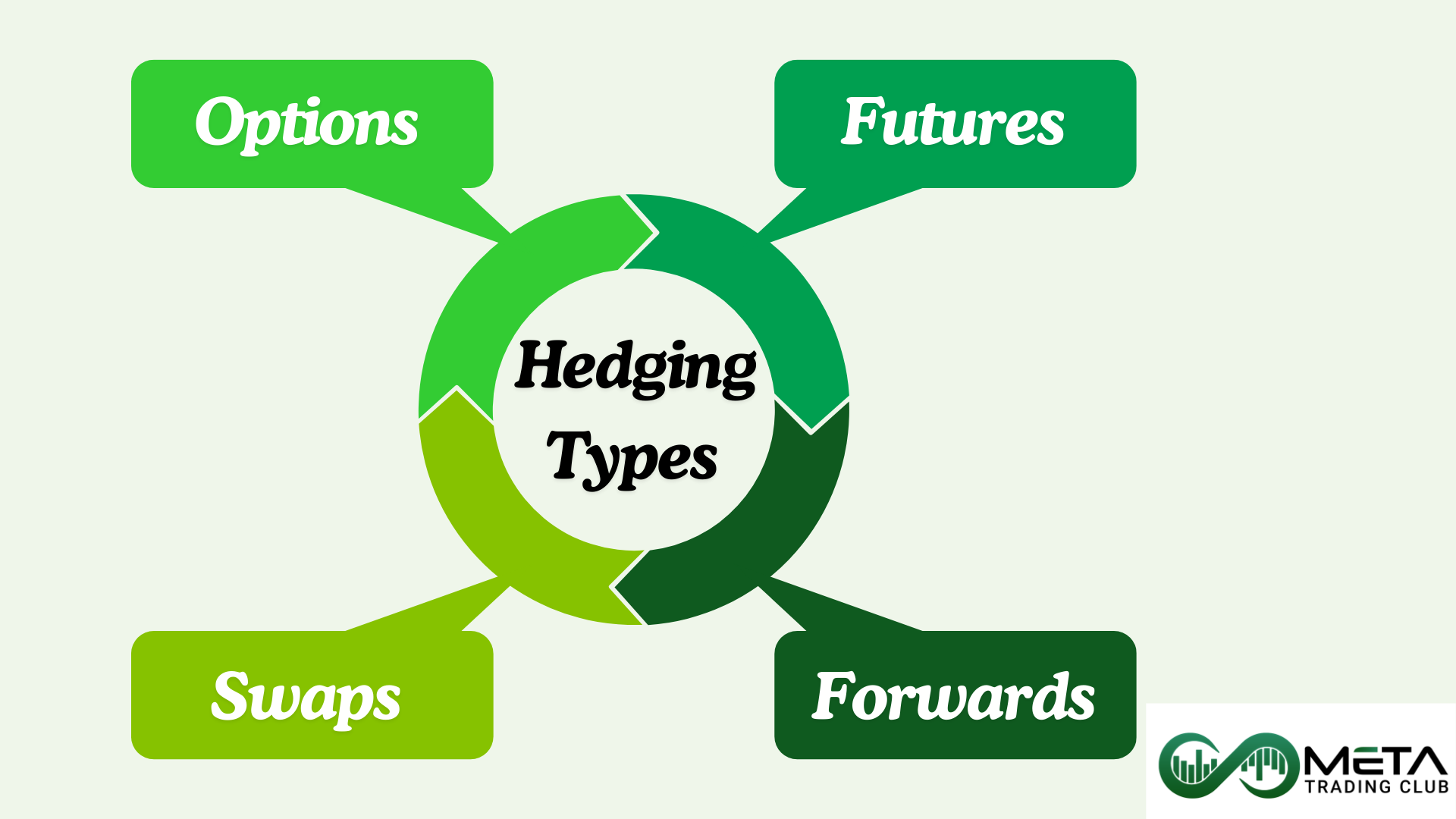 hedging types