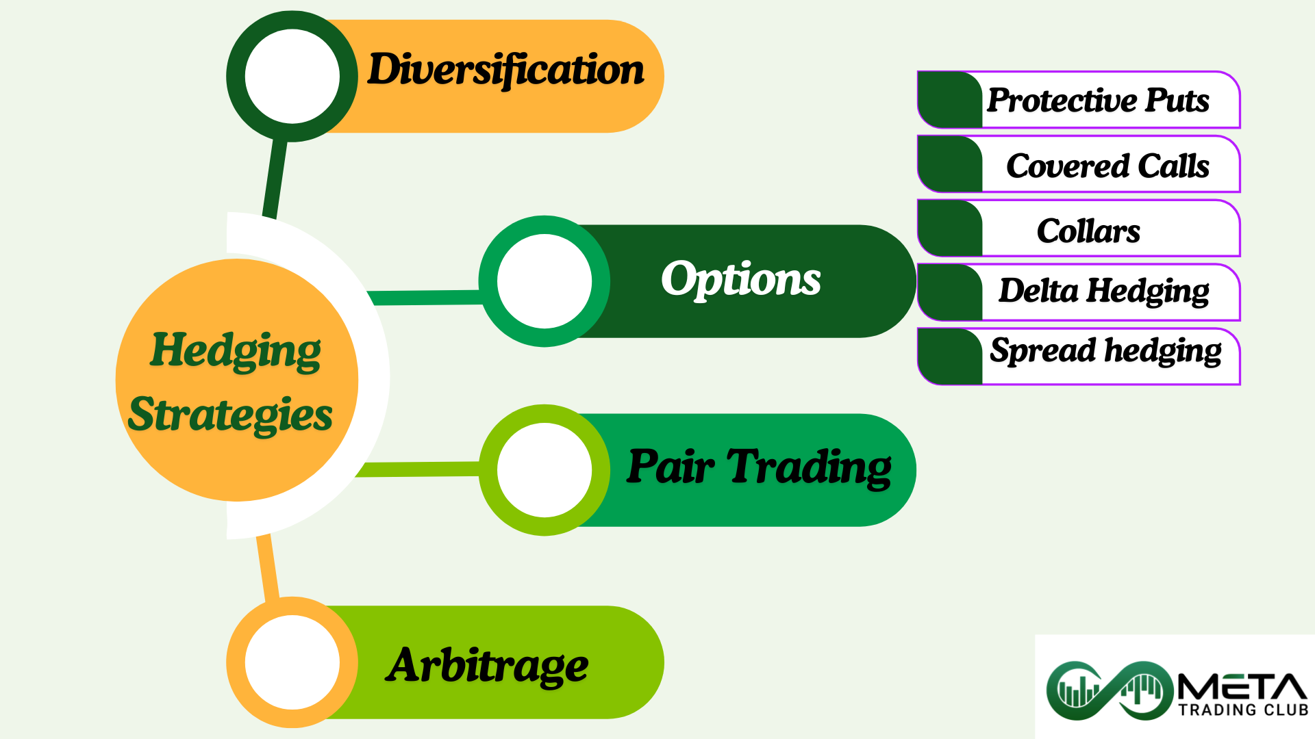 Hedging-strategies