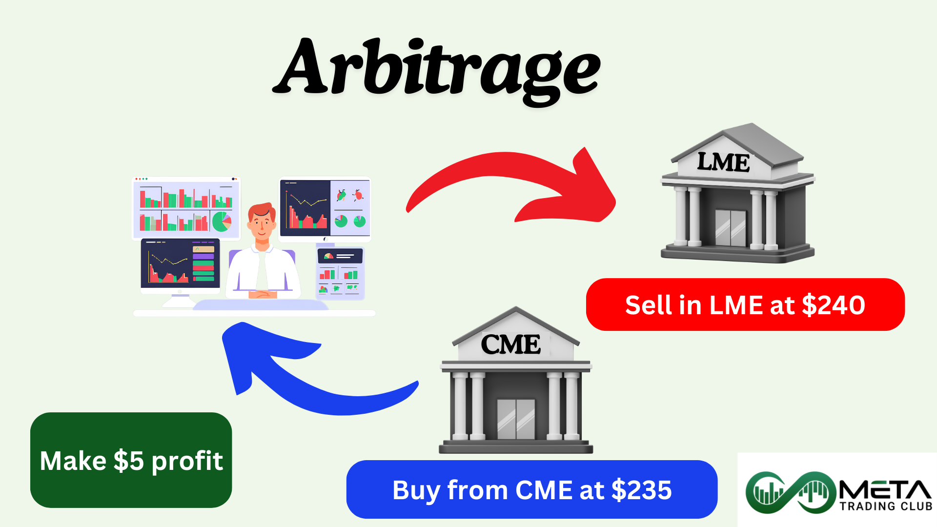 arbitrage