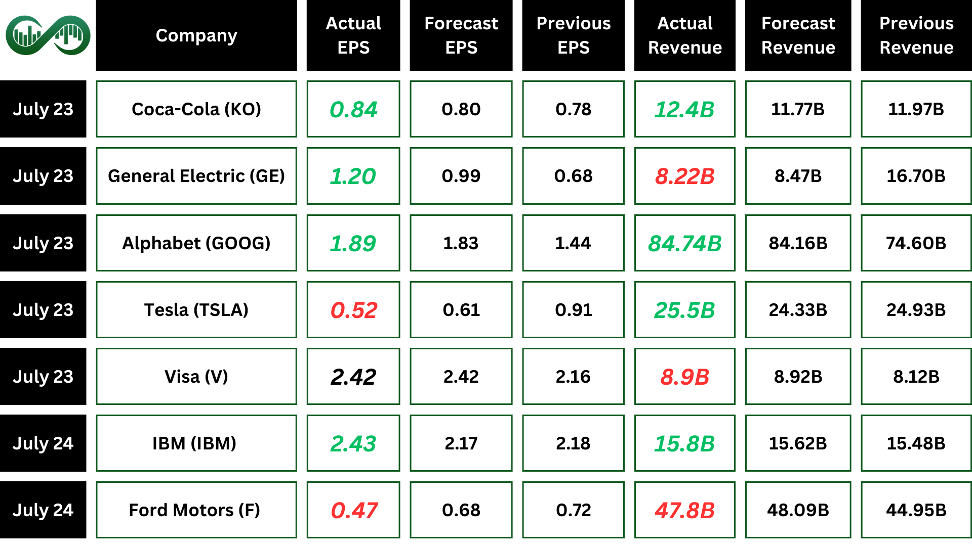 earning report after PCE