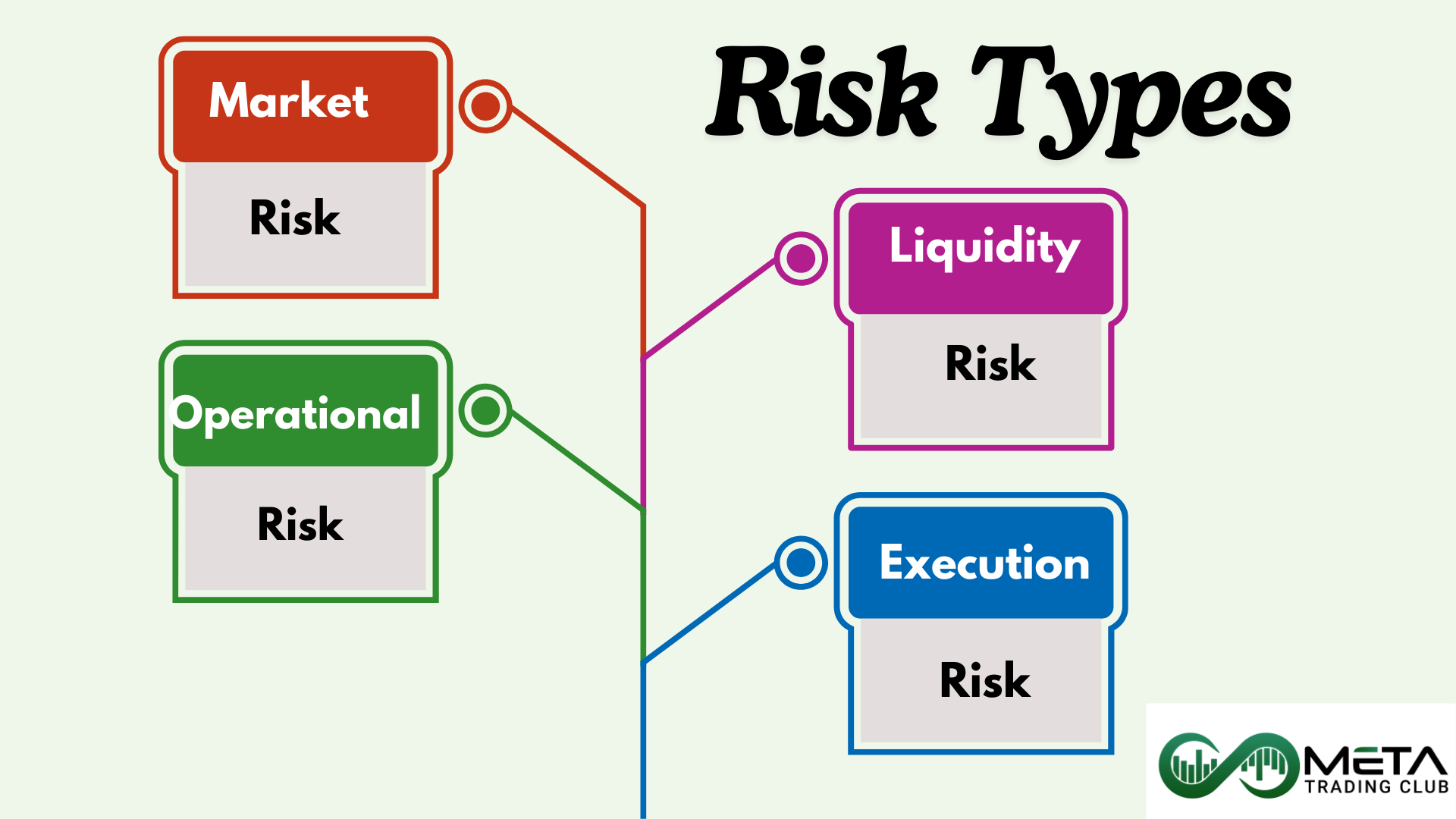 risk types