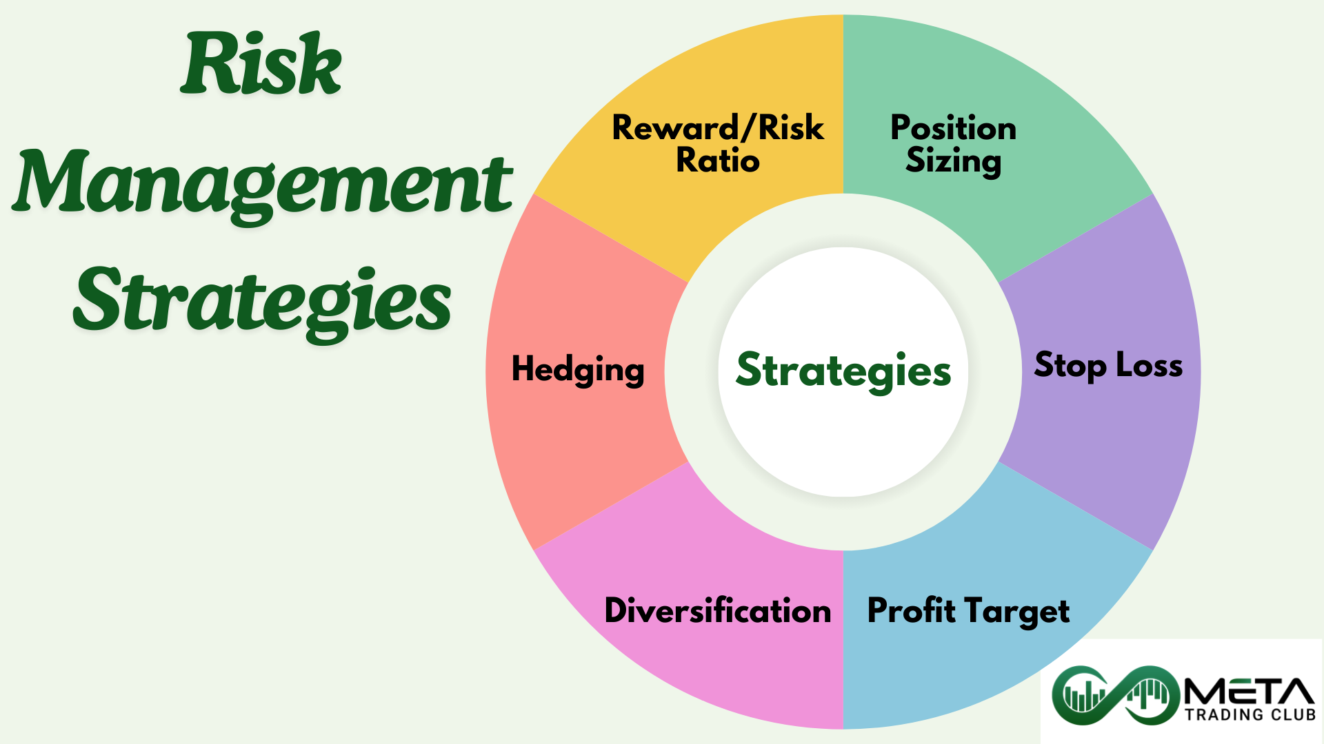 risk management