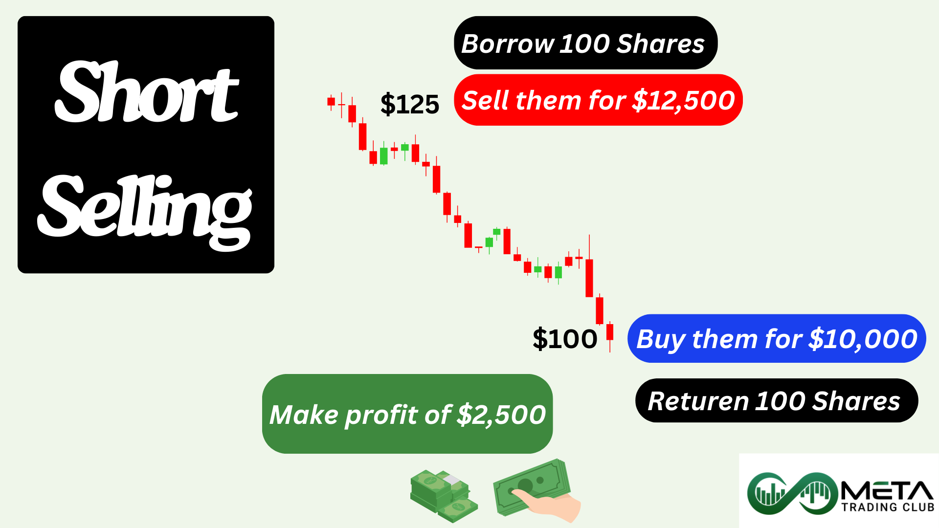 short selling short sell