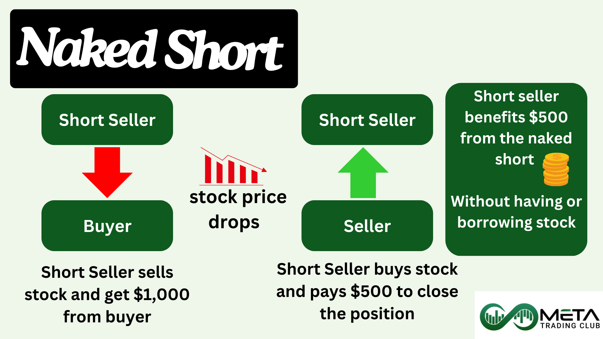 naked short selling 