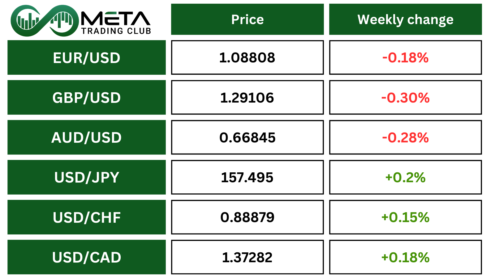 forex after IT outage