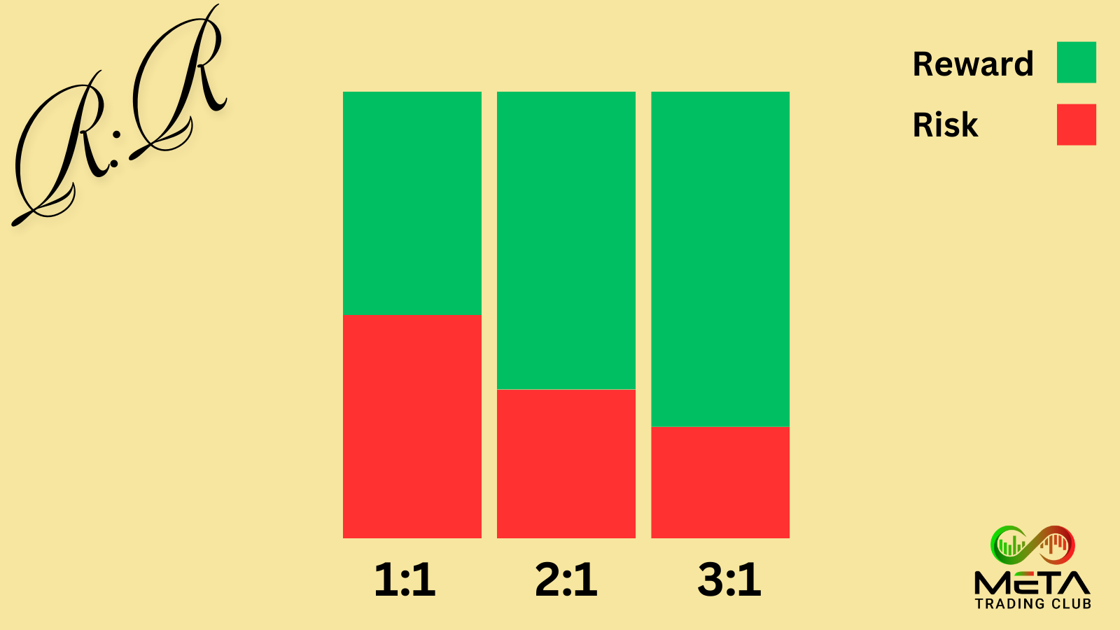 reward/risk ratio