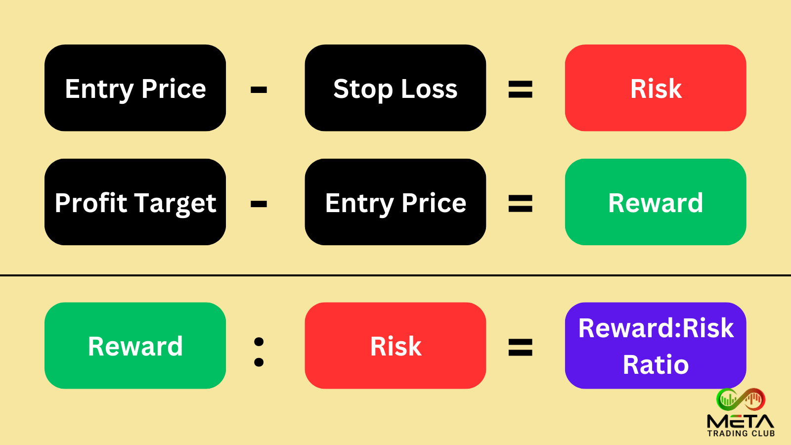 reward/risk ratio