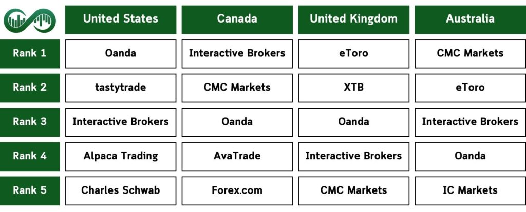 Best-Crypto-Brokers-Ranked