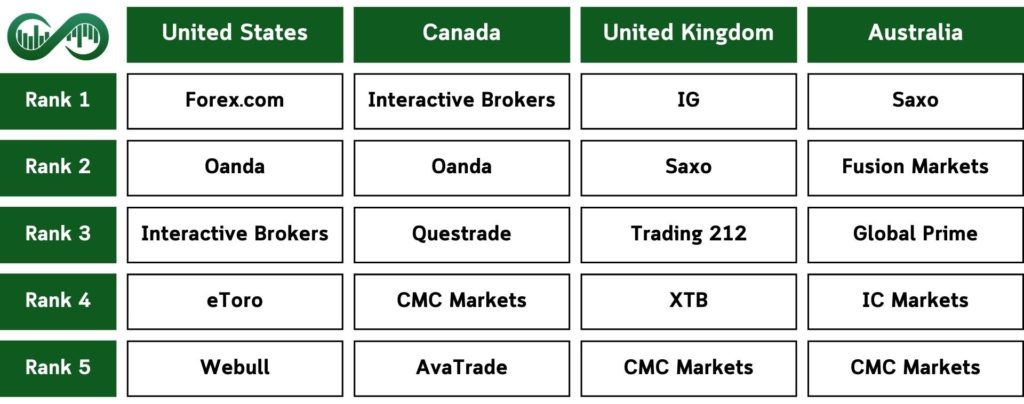 Best-Forex-Brokers-Ranked