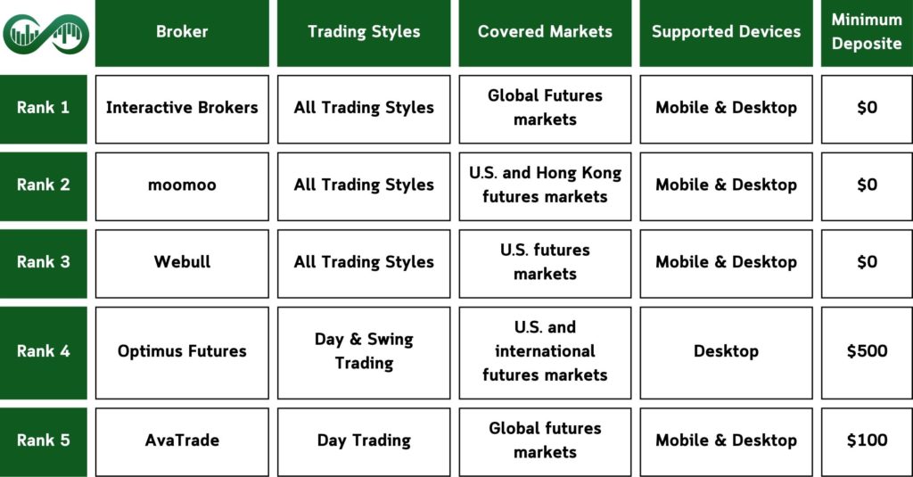 Canada Futures Brokers Ranked