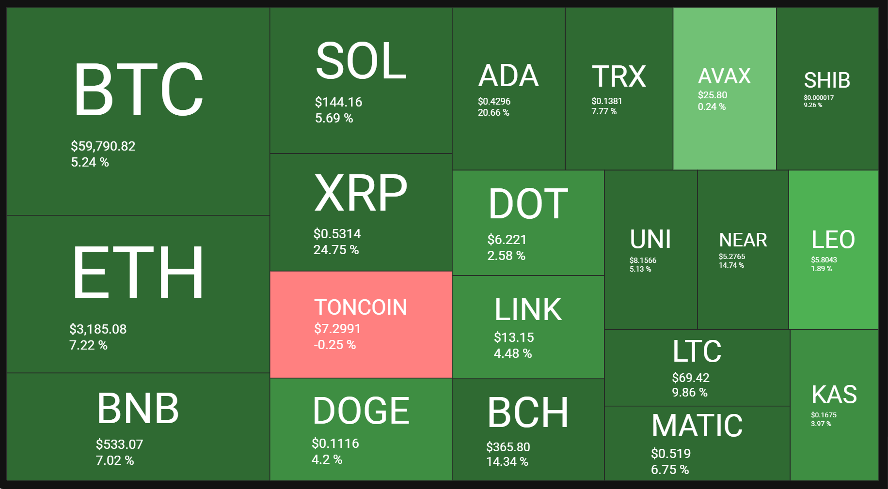 crypto after trump shot