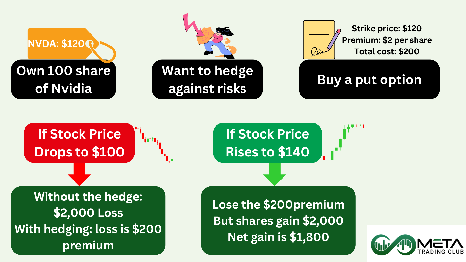 hedging example