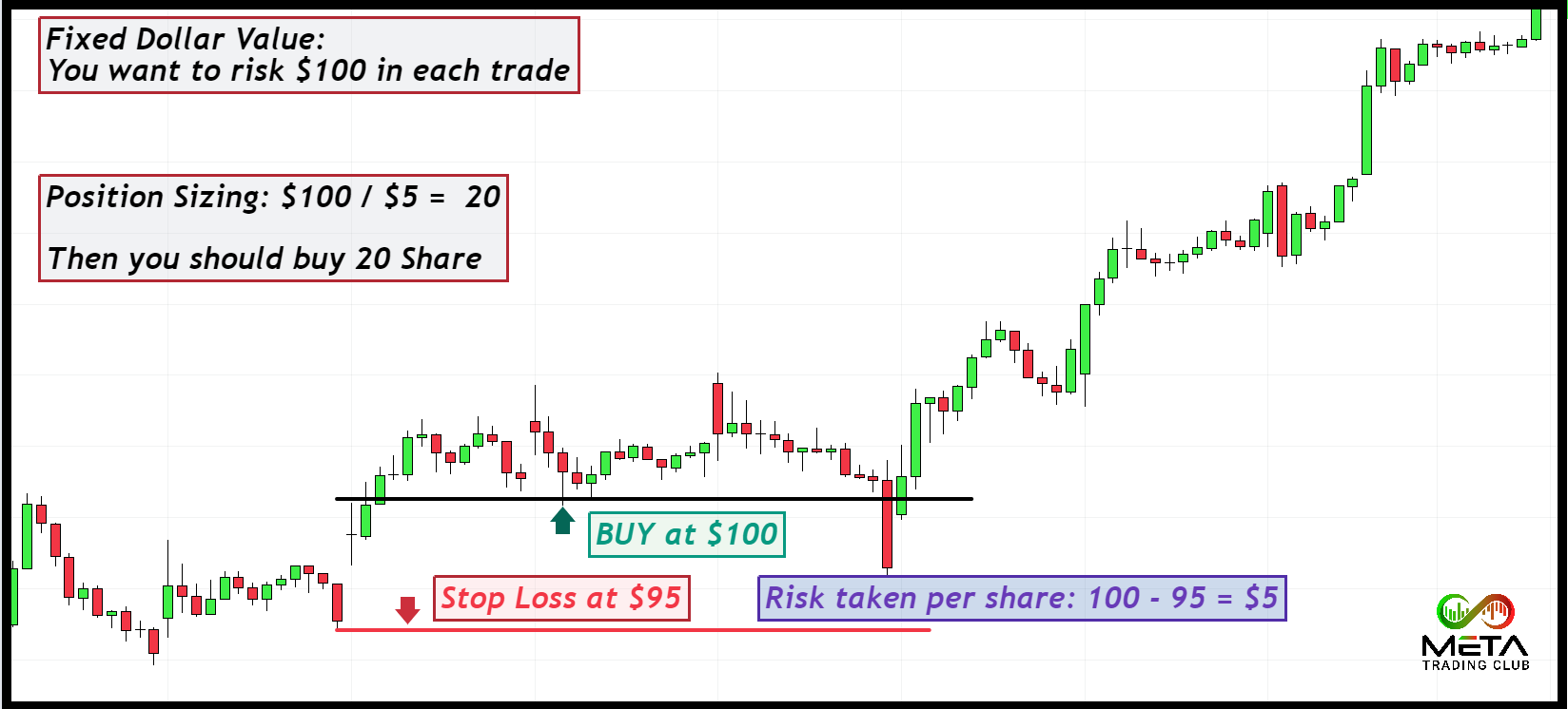 fixed dollar value position sizing