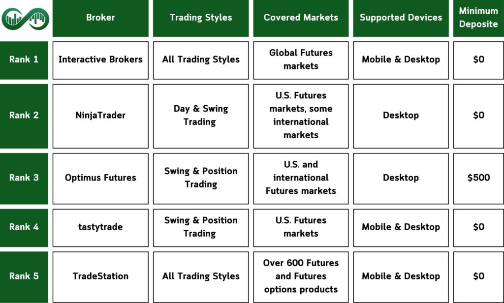 Top Futures Brokers for US