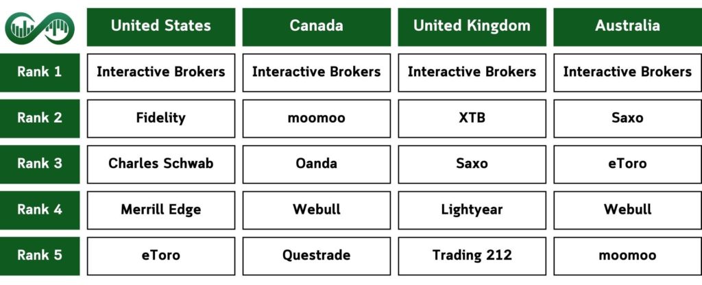 Best-Stock-Brokers-Table