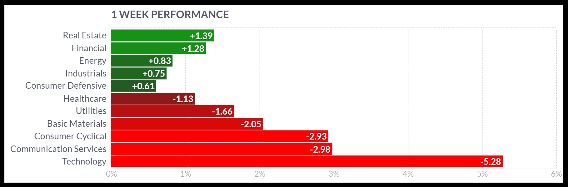 ai stocks drop in week july 15-21