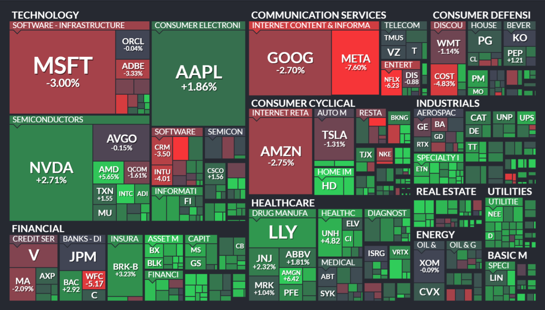 stock heat map 9-12 july 2024