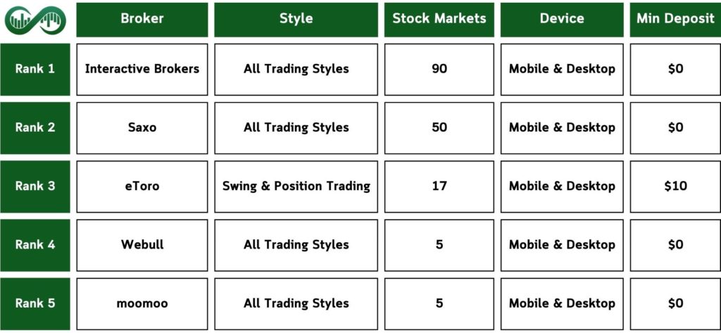 Top-Australian-Stock-Brokers