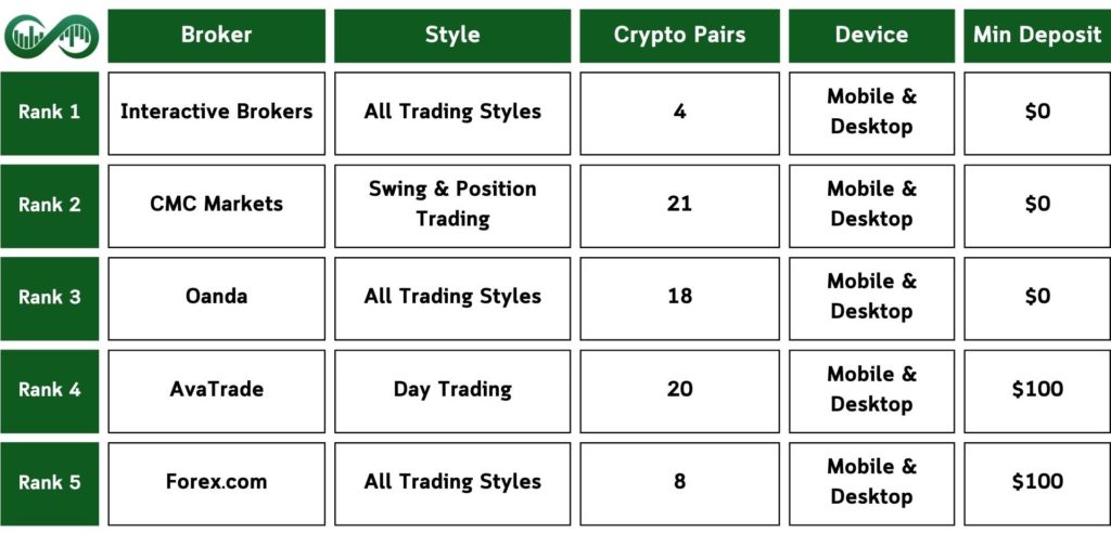 Top-Canada-Crypto-Brokers-Table