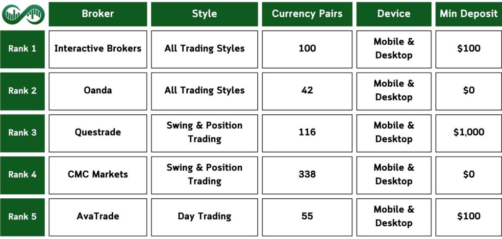 Top-Canada-Forex-Brokers-Table