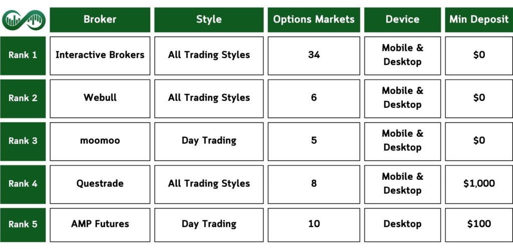 Top-Canada-Options-Brokers-Table