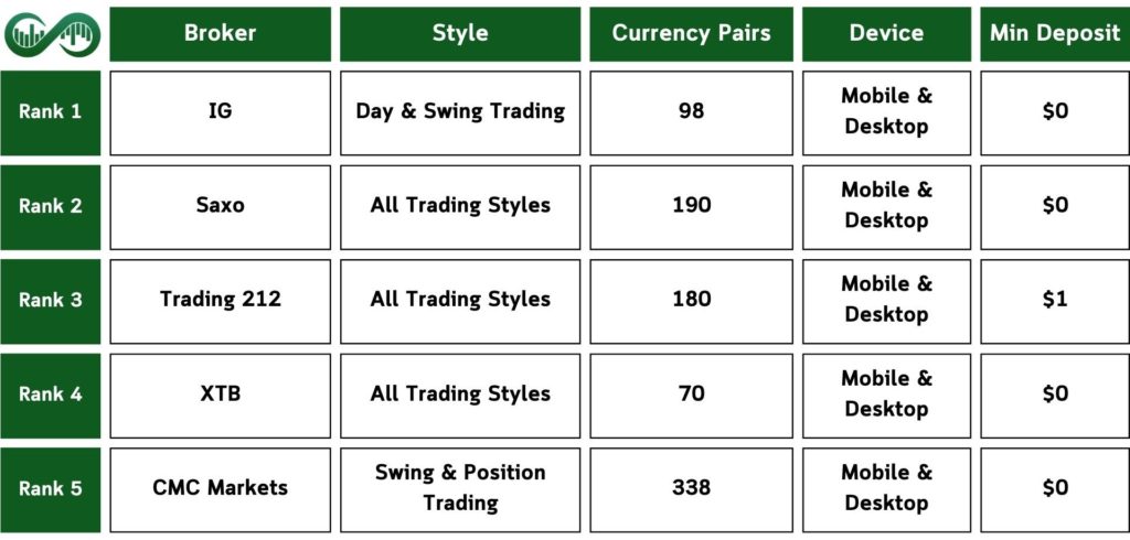 Top-UK-Forex-Brokers-Table