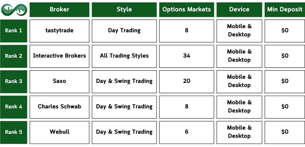 Top-UK-Options-Brokers-Table