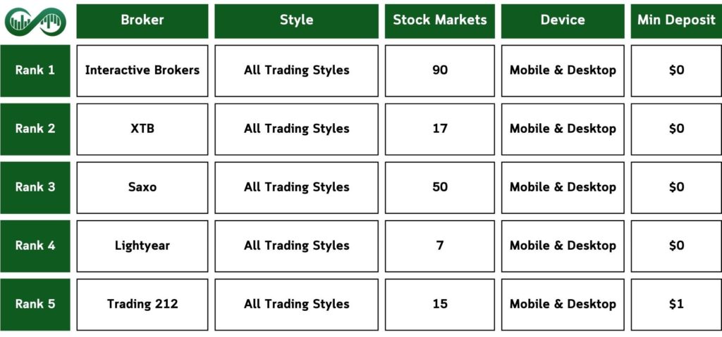 Top-UK-Stock-Brokers