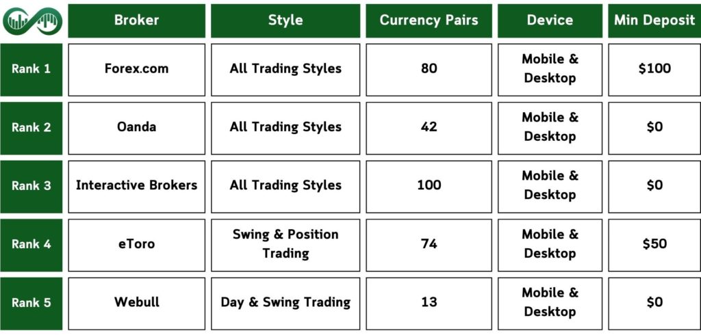 Top-US-Forex-Brokers-Table