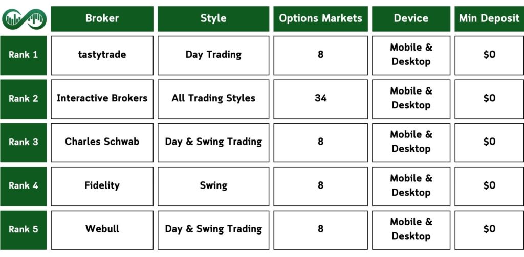 Top-US-Options-Brokers-Table