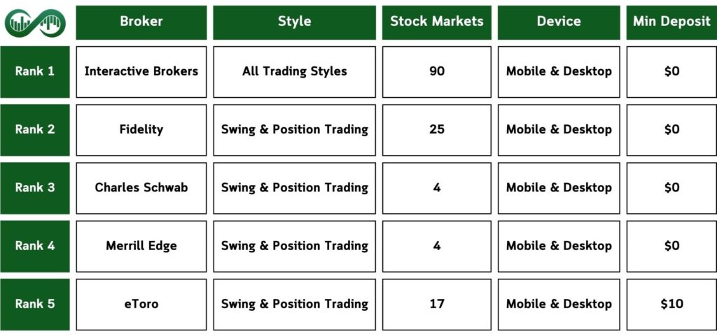 Top-US-Stock-Brokers