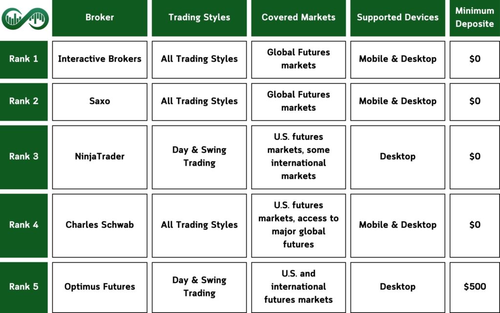 UK Futures Brokers Ranked